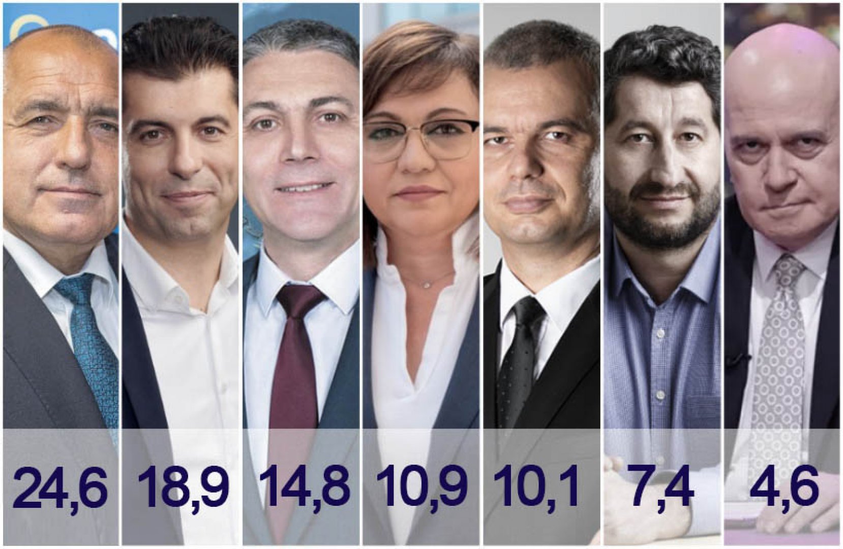 Първи резултати: Седем или осем партии ще се опитат да направят невъзможното - E-Burgas.com