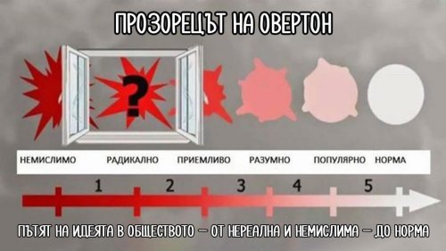 Първа контрола в Поморие - E-Burgas.com
