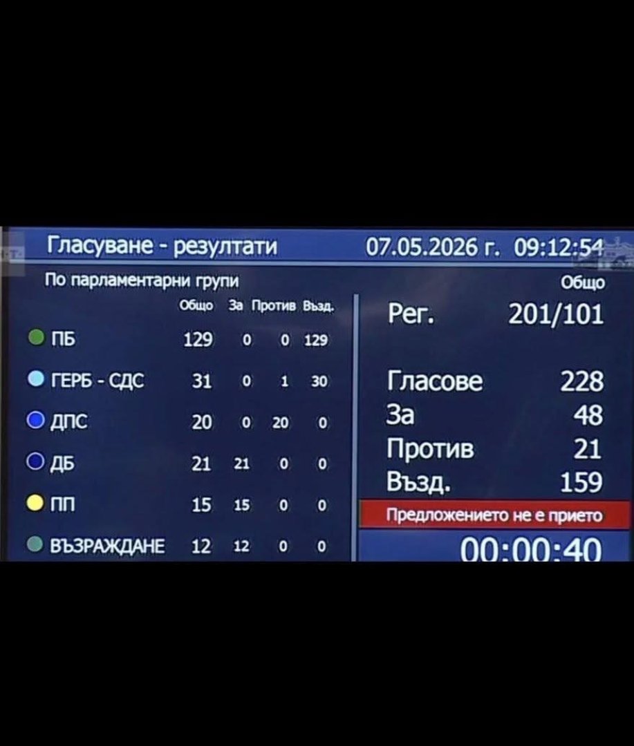 ПОЛИТИЧЕСКИ ХОД ИЛИ ПЪРВО ПРЕДАТЕЛСТВО? Какво стои зад провала на комисията „Пеевски“ - E-Burgas.com