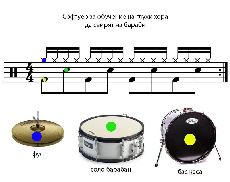 Софтуер учи хора с увреден слух да свирят на барабани - E-Burgas.com