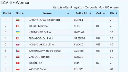 Българка поведе Европейската купа по ветроходство ЕвроИЛКА в олимпийския клас ILCA 6 - E-Burgas.com